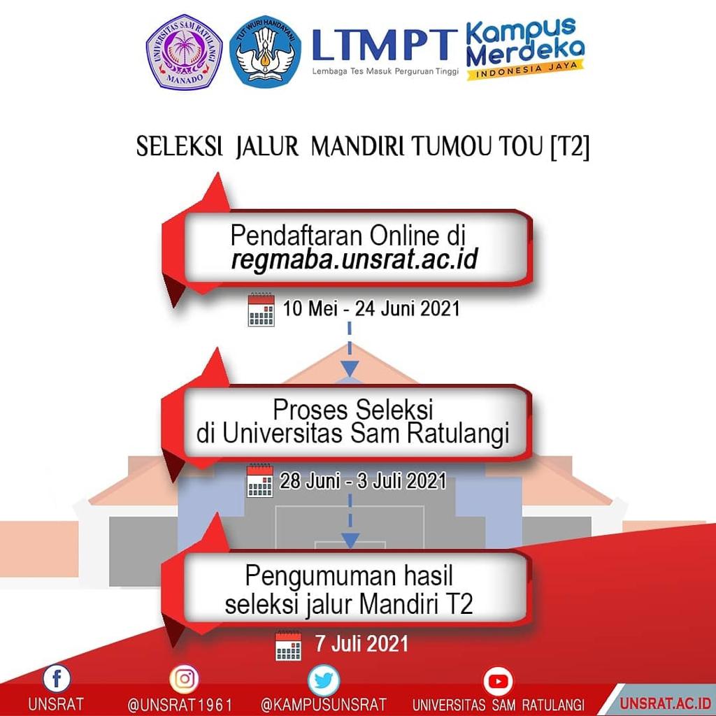 Penerimaan Mahasiswa Baru Jalur Mandiri (Tumou Tou) Tahun Akademik 2021/2022 Penerimaan Mahasiswa Baru Jalur Mandiri (Tumou Tou) Tahun Akademik 2021/2022